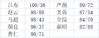 《三國(guó)群英傳3》技能分析—必殺技