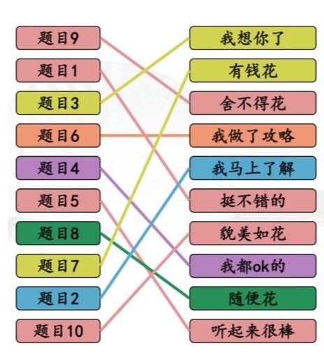 《漢字找茬王》完成情商連線怎么過