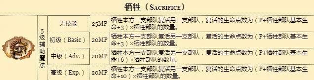 盤點英雄無敵3死亡陰影版的幾種兵種〔復(fù)活〕方式