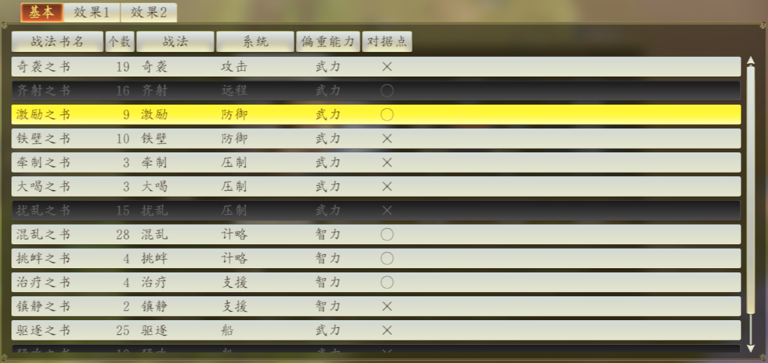 三國(guó)志14入門攻略二：內(nèi)政“人才”，不管何時(shí)人才都是第一位的