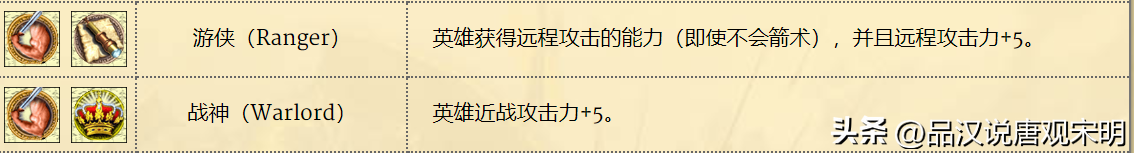 英雄無(wú)敵4英雄解析：?jiǎn)翁舭贄l黑龍無(wú)損—這才是真正的英雄無(wú)敵？