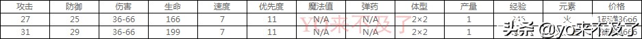 英雄無(wú)敵5：錢都花在特效上了，一個(gè)全兵造型酷炫霸氣的種族