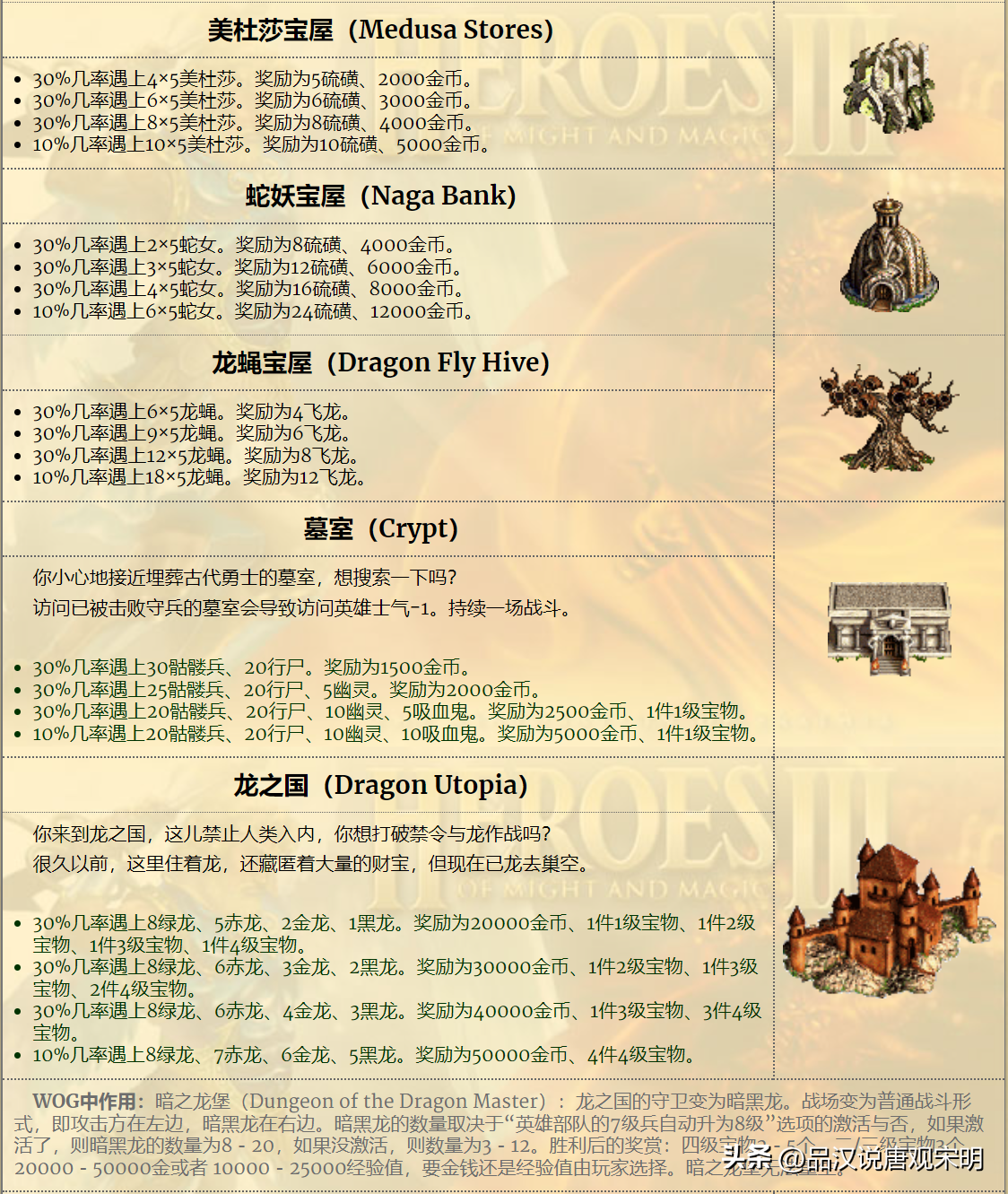 英雄無敵3的野外秘密：在大地圖上那么多的建筑物都有什么用？