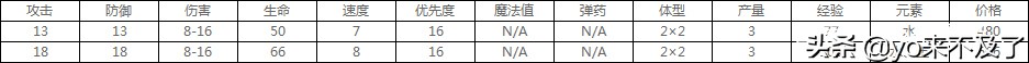 英雄無(wú)敵5：錢都花在特效上了，一個(gè)全兵造型酷炫霸氣的種族