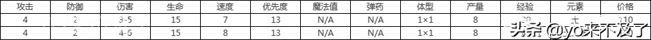 英雄無(wú)敵5：錢都花在特效上了，一個(gè)全兵造型酷炫霸氣的種族