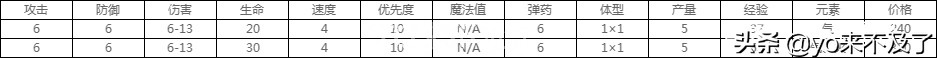 英雄無(wú)敵5：錢都花在特效上了，一個(gè)全兵造型酷炫霸氣的種族