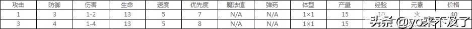 英雄無(wú)敵5：錢都花在特效上了，一個(gè)全兵造型酷炫霸氣的種族