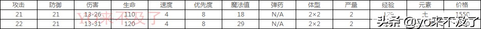 英雄無(wú)敵5：錢都花在特效上了，一個(gè)全兵造型酷炫霸氣的種族