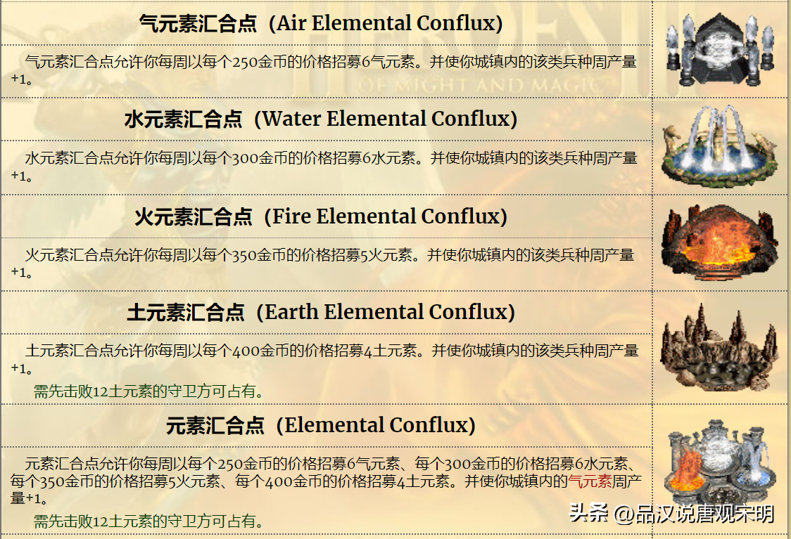 英雄無敵3的野外秘密：在大地圖上那么多的建筑物都有什么用？