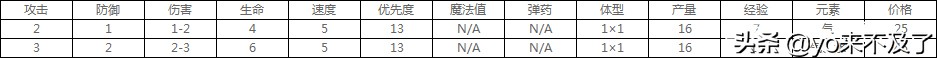 英雄無(wú)敵5：錢都花在特效上了，一個(gè)全兵造型酷炫霸氣的種族