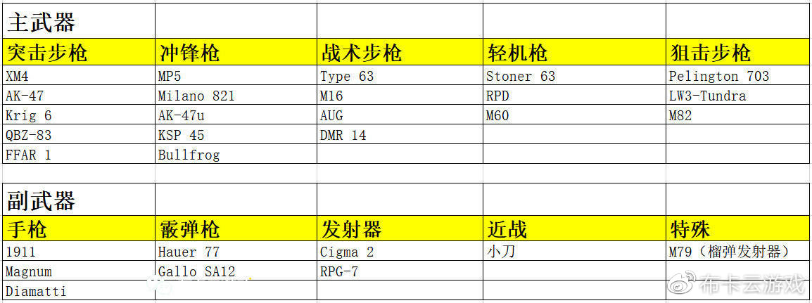 《使命召喚：黑色行動冷戰(zhàn)》最全最詳細(xì)的多人模式和槍械詳解