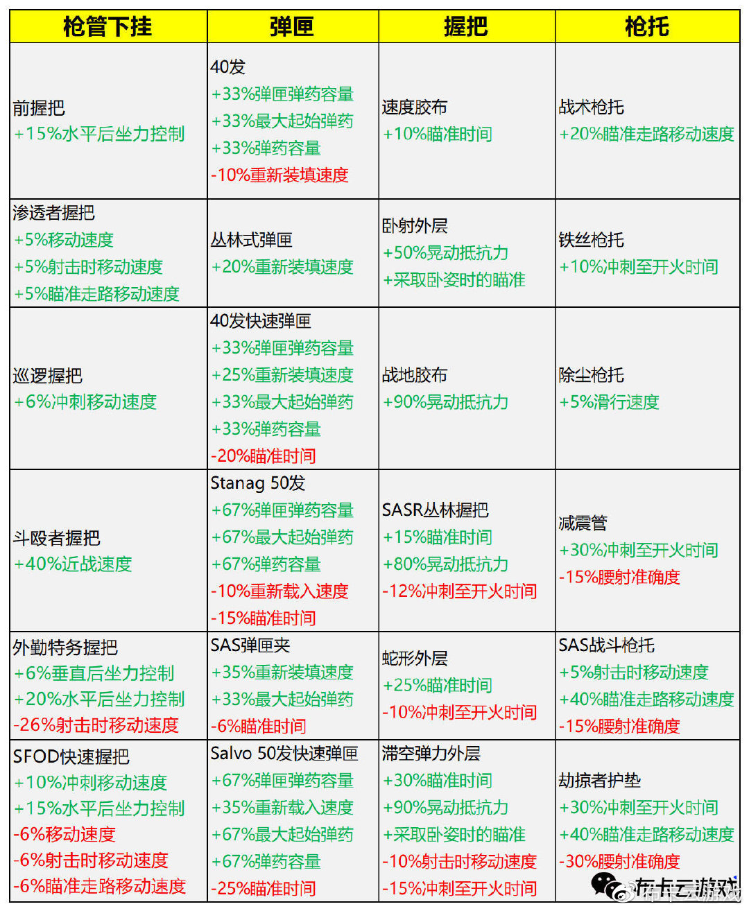 《使命召喚：黑色行動冷戰(zhàn)》最全最詳細(xì)的多人模式和槍械詳解