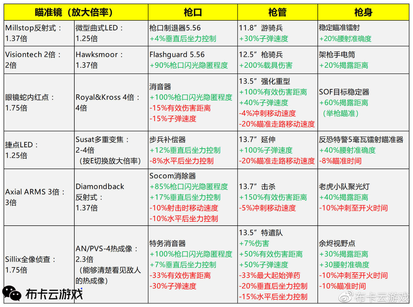 《使命召喚：黑色行動冷戰(zhàn)》最全最詳細(xì)的多人模式和槍械詳解