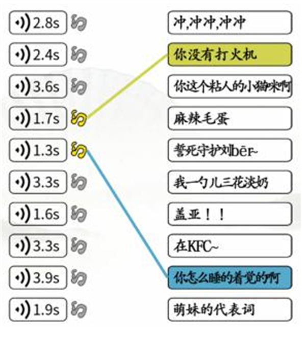 《漢字找茬王》連線熱梗怎么過