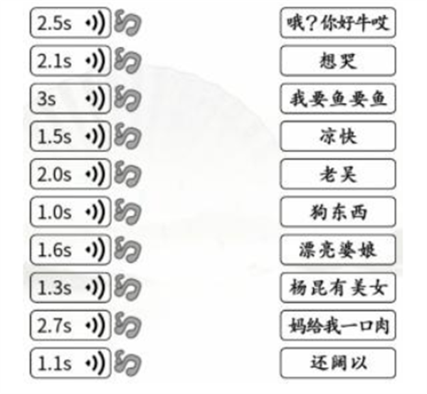 《漢字找茬王》貓咪說話怎么過