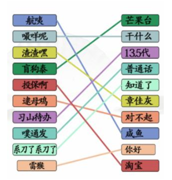 《漢字找茬王》連連廣普怎么過