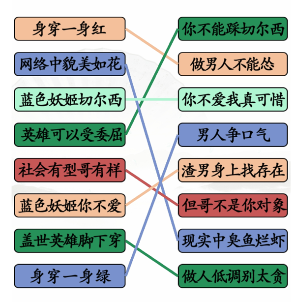 《漢字找茬王》妖姬語錄怎么過