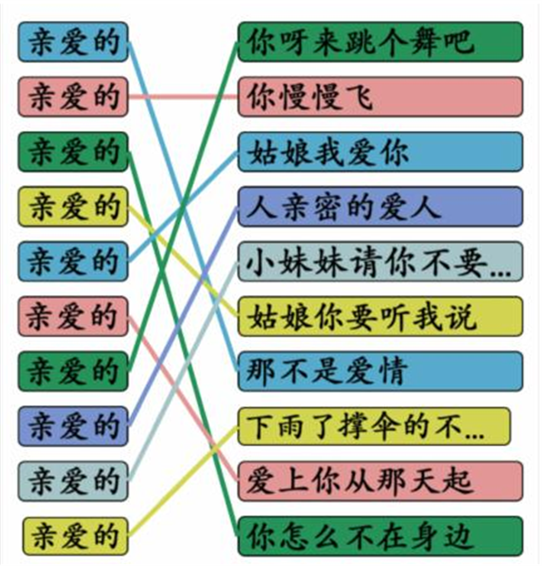 《漢字找茬王》親愛的歌怎么過