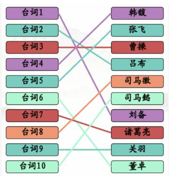 《漢字找茬王》三國(guó)連角色怎么過