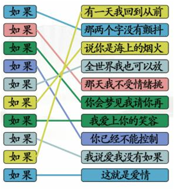 《漢字找茬王》連線如果怎么過(guò)