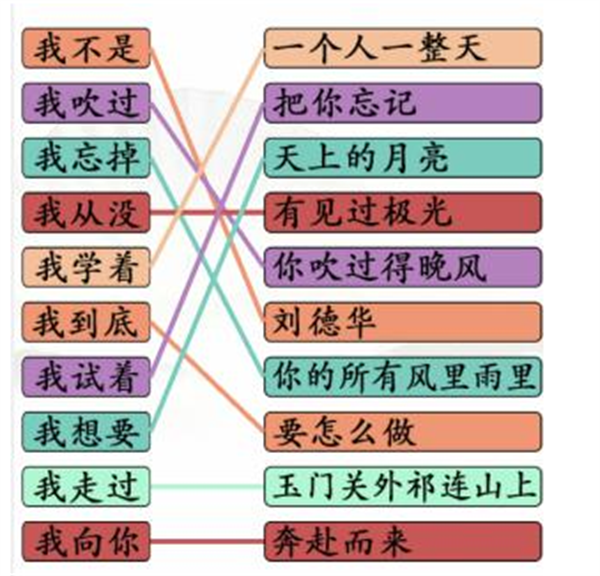 《漢字找茬王》我字熱歌怎么過