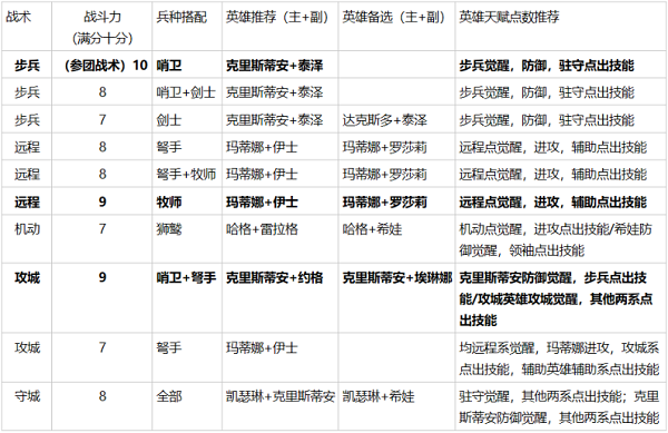 《英雄無敵》大神攻略秀 三種族各大流派詳解