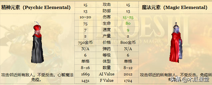 英雄無敵冷知識Ⅲ:神器運到城鎮(zhèn)，不料被居民拒之門外