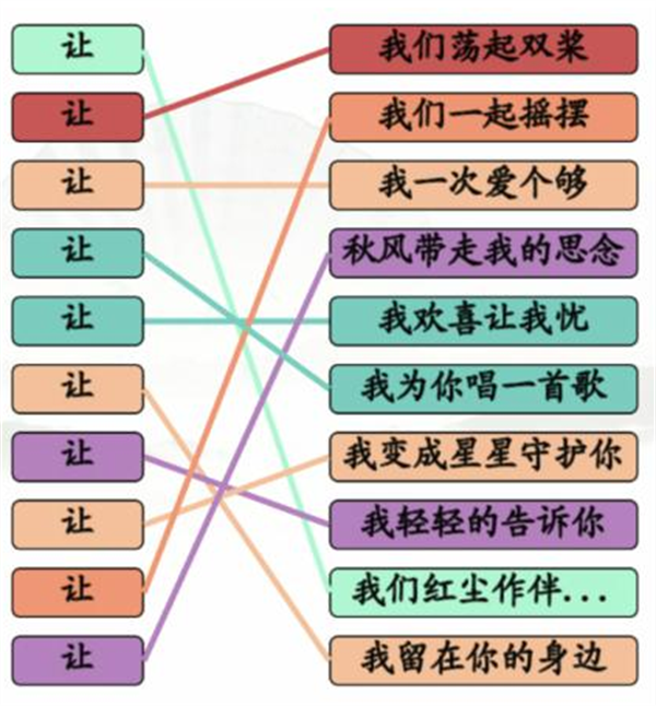 《漢字找茬王》讓之歌怎么過(guò)