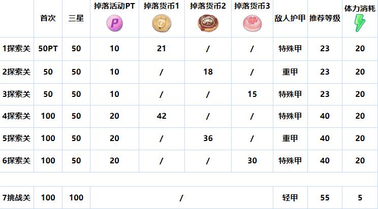 《蔚藍檔案》櫻花爛漫怎么玩