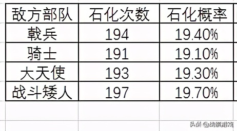 英雄無敵3走進(jìn)科學(xué)：無處不在無所不能的戰(zhàn)場(chǎng)隨機(jī)事件