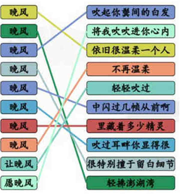 《漢字找茬王》晚風(fēng)之歌怎么過