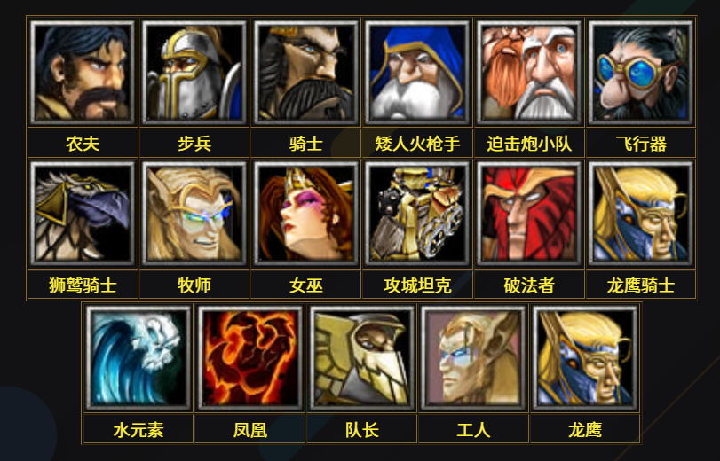 魔獸爭(zhēng)霸3—Warcraft III四大種族單位大全