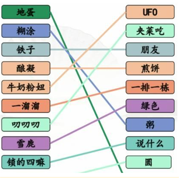 《漢字找茬王》方言集結(jié)號怎么過