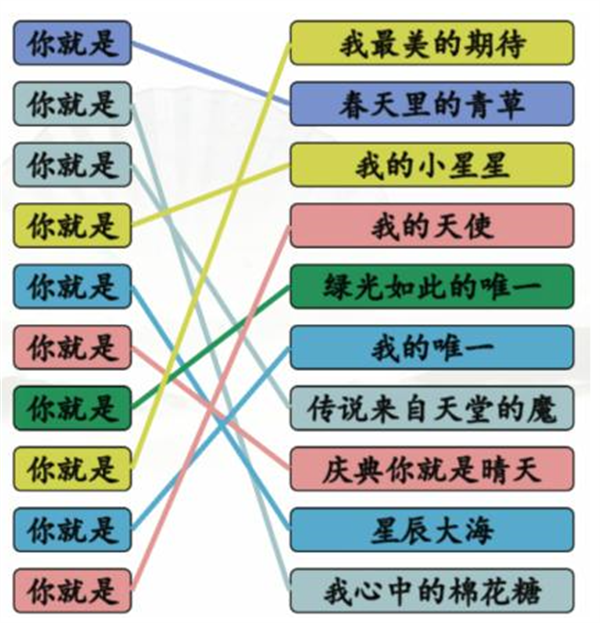 《漢字找茬王》你就是之歌怎么過(guò)