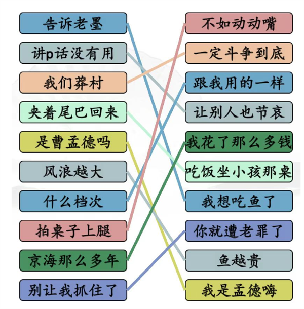 《漢字找茬王》狂飆連線怎么過