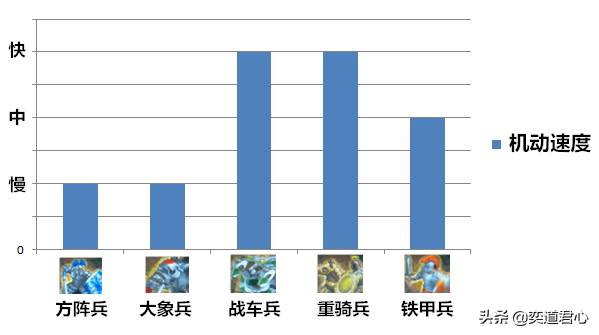 帝國時代近戰(zhàn)兵種的可視化較量，綜合排位結(jié)果如你所愿嗎