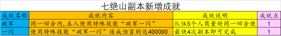 夢幻西游：七絕山副本迭代攻略 新版真的更好刷了