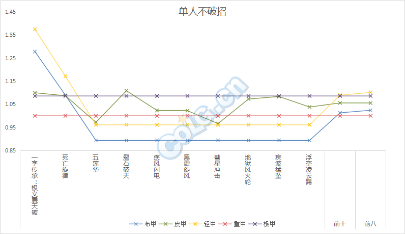 DNF男柔道95版本基柔超泰五套對(duì)比