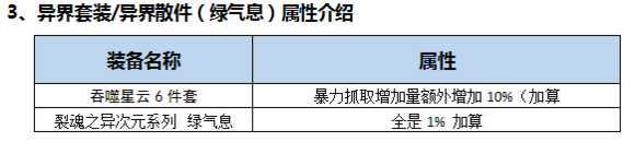 DNF起源版本男柔道百科（加點，裝備，玩法）