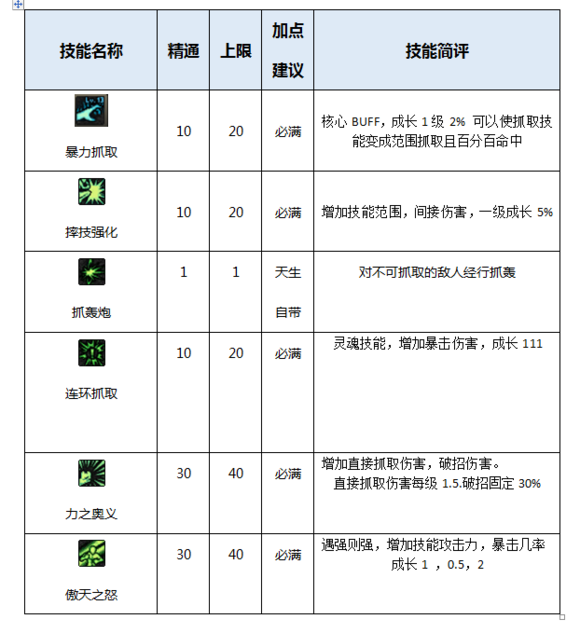 DNF起源版本男柔道百科（加點，裝備，玩法）