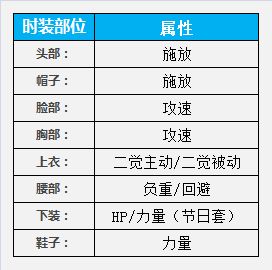 DNF高玩帶你飛 懶人模式劍皇百科化繁為簡祝您超神