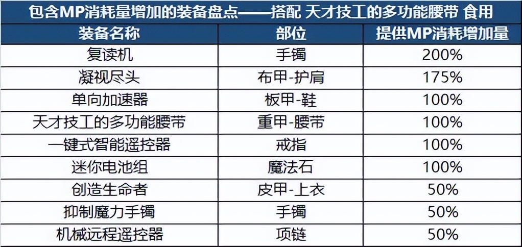 DNF：新版本裝備如何搭配？職業(yè)特性給你答案