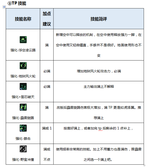 DNF起源版本男柔道百科（加點，裝備，玩法）