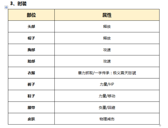 DNF起源版本男柔道百科（加點，裝備，玩法）