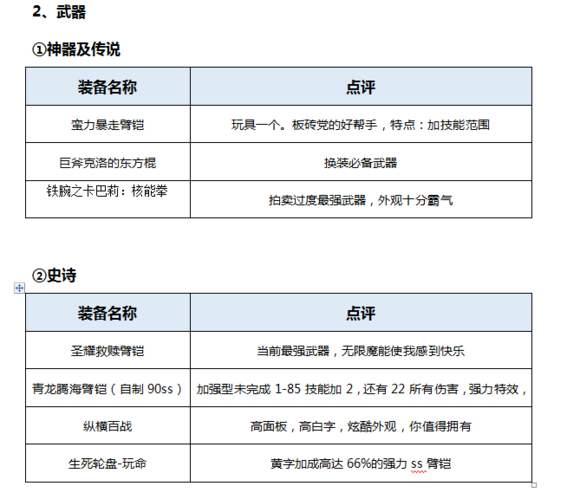 DNF起源版本男柔道百科（加點，裝備，玩法）