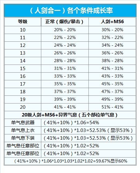 DNF高玩帶你飛 懶人模式劍皇百科化繁為簡祝您超神