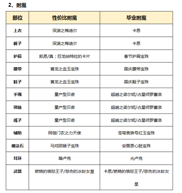 DNF起源版本男柔道百科（加點，裝備，玩法）