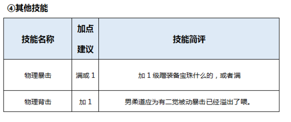 DNF起源版本男柔道百科（加點，裝備，玩法）