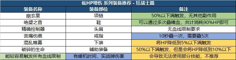 DNF：新版本裝備如何搭配？職業(yè)特性給你答案