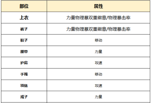 DNF起源版本男柔道百科（加點，裝備，玩法）